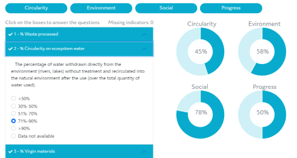 Circular Valuation method