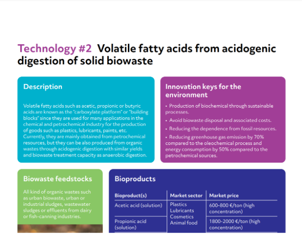 HOOP project_Volatile fatty acids from acidogenic digestion of solid biowaste