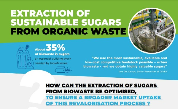 SCALIBUR project_Extraction of sustainable sugars from organic waste